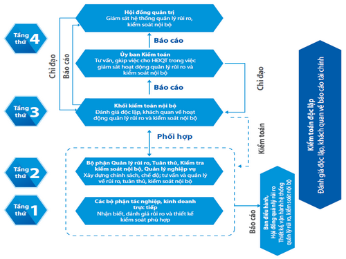 Mô hình kiểm toán nội bộ tại tập đoàn Bảo Việt